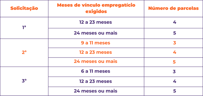 seguro-desemprego-2025-quem-tem-direito-e-como-solicitar-tabela2.png