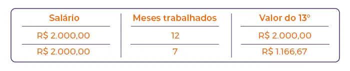 decimo-terceiro-o-que-e-quem-tem-direito-e-como-calcular-tabela.webp