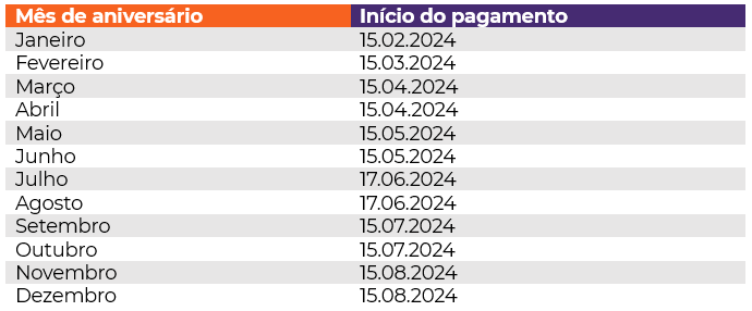 calendario-pis-2024-png