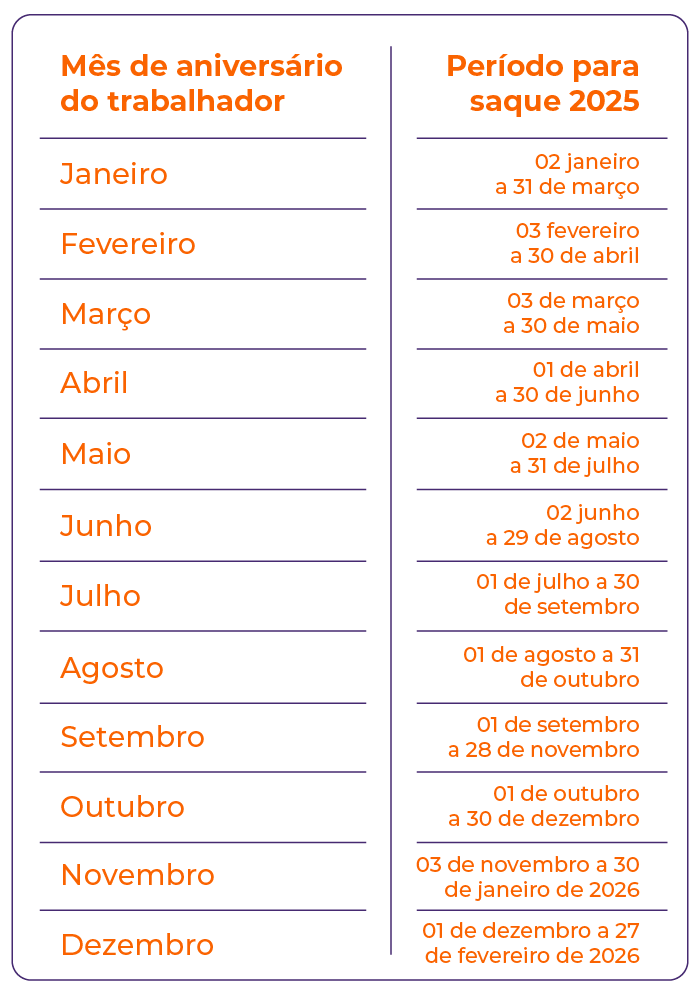 calendario-saque-aniversario-2025-1.webp