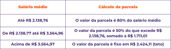 seguro-desemprego-2025-quem-tem-direito-e-como-solicitar-thumb-tabela1.png