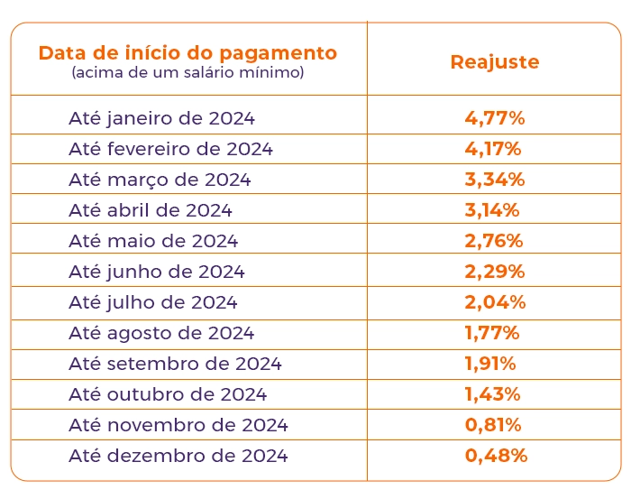 saiba-tudo-sobre-o-aumento-da-aposentadoria-2025-tabela.webp